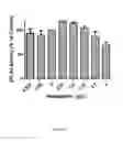 Fig. 09 - Enzymatic Assay for the Quantitative Determination of Phospholipase A1 or A2 Activity in a Sample