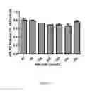Fig. 10 - Enzymatic Assay for the Quantitative Determination of Phospholipase A1 or A2 Activity in a Sample