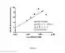 Fig. 12 - Enzymatic Assay for the Quantitative Determination of Phospholipase A1 or A2 Activity in a Sample