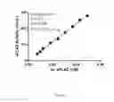 Fig. 13 - Enzymatic Assay for the Quantitative Determination of Phospholipase A1 or A2 Activity in a Sample