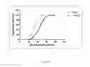 Fig. 14 - Enzymatic Assay for the Quantitative Determination of Phospholipase A1 or A2 Activity in a Sample