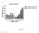 Fig. 17 - Enzymatic Assay for the Quantitative Determination of Phospholipase A1 or A2 Activity in a Sample