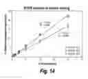 Fig. 16 - Comparison of protein samples