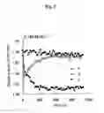 Fig. 04 - Probe for detection and quantification of nitric oxide, and method for detecting and quantifying nitric oxide using the same