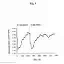 Fig. 06 - Probe for detection and quantification of nitric oxide, and method for detecting and quantifying nitric oxide using the same