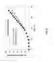 Fig. 07 - SUPPLEMENTATION OF FATTY ACIDS FOR IMPROVING ALCOHOL PRODUCTIVITY