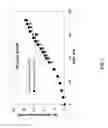 Fig. 08 - SUPPLEMENTATION OF FATTY ACIDS FOR IMPROVING ALCOHOL PRODUCTIVITY