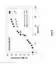 Fig. 09 - SUPPLEMENTATION OF FATTY ACIDS FOR IMPROVING ALCOHOL PRODUCTIVITY