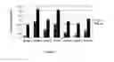 Fig. 07 - Isolation and characterization of cellobiohydrolase I (Cbh 1)