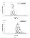 Fig. 02 - Plasma membrane isolation