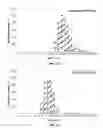 Fig. 04 - Plasma membrane isolation