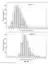Fig. 10 - Plasma membrane isolation
