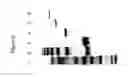 Fig. 07 - TAU PROTEASE COMPOSITIONS AND METHODS