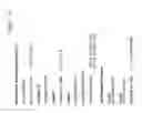 Fig. 11 - TAU PROTEASE COMPOSITIONS AND METHODS