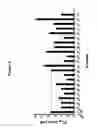 Fig. 03 - CD19 binding agents and uses thereof