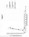 Fig. 08 - CD19 binding agents and uses thereof