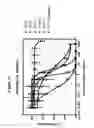 Fig. 14 - CD19 binding agents and uses thereof