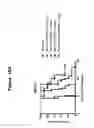 Fig. 20 - CD19 binding agents and uses thereof