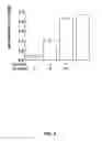 Fig. 04 - Compositions and methods for prevention and treatment of amyloid-β peptide-related disorders