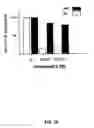 Fig. 08 - Compositions and methods for prevention and treatment of amyloid-β peptide-related disorders