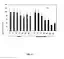 Fig. 09 - Compositions and methods for prevention and treatment of amyloid-β peptide-related disorders