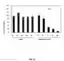 Fig. 10 - Compositions and methods for prevention and treatment of amyloid-β peptide-related disorders