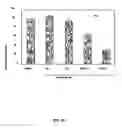 Fig. 11 - Compositions and methods for prevention and treatment of amyloid-β peptide-related disorders