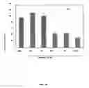Fig. 12 - Compositions and methods for prevention and treatment of amyloid-β peptide-related disorders