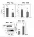 Fig. 14 - Compositions and methods for prevention and treatment of amyloid-β peptide-related disorders