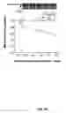 Fig. 16 - Compositions and methods for prevention and treatment of amyloid-β peptide-related disorders