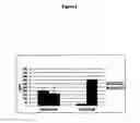 Fig. 07 - METHOD AND CONSTRUCTS FOR INCREASING RECOMBINANT PROTEIN PRODUCTION IN PLANTS DEHYDRATION STRESS