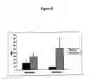 Fig. 09 - METHOD AND CONSTRUCTS FOR INCREASING RECOMBINANT PROTEIN PRODUCTION IN PLANTS DEHYDRATION STRESS