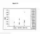 Fig. 11 - METHOD AND CONSTRUCTS FOR INCREASING RECOMBINANT PROTEIN PRODUCTION IN PLANTS DEHYDRATION STRESS