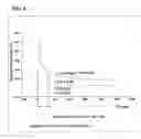 Fig. 05 - Immunoassay method
