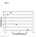 Fig. 07 - Immunoassay method