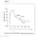 Fig. 08 - Immunoassay method