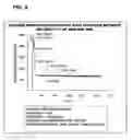 Fig. 10 - Immunoassay method