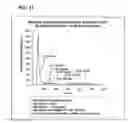 Fig. 12 - Immunoassay method
