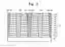 Fig. 03 - Methods of manufacturing three-dimensional semiconductor devices
