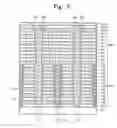 Fig. 05 - Methods of manufacturing three-dimensional semiconductor devices