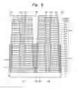 Fig. 06 - Methods of manufacturing three-dimensional semiconductor devices