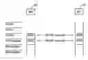 Fig. 01 - Prioritization of Emergency SMS Messages