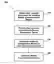 Fig. 01 - Configuration of mobile communication devices