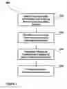 Fig. 03 - Configuration of mobile communication devices