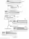 Fig. 12 - Printing a List on a Print Medium