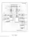 Fig. 72 - Printing a List on a Print Medium