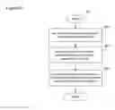 Fig. 05 - Uplink power headroom calculation and reporting for OFDMA carrier aggregation communication system