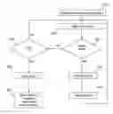 Fig. 01 - Peer to Peer Video Game Clip Sharing