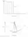 Fig. 43 - LOC WITH DIALYSIS SECTION FOR REMOVING INSOLUBLE SAMPLE CONSTITUENTS FROM A NUCLEIC ACID MIXTURE
