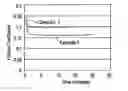 Fig. 01 - Organic molybdenum compounds and lubricating compositions which contain said compounds
